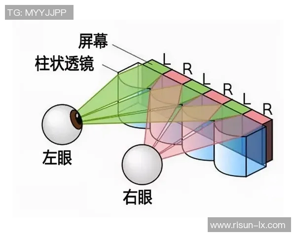探索真人3D图像技术的未来发展与应用潜力分析